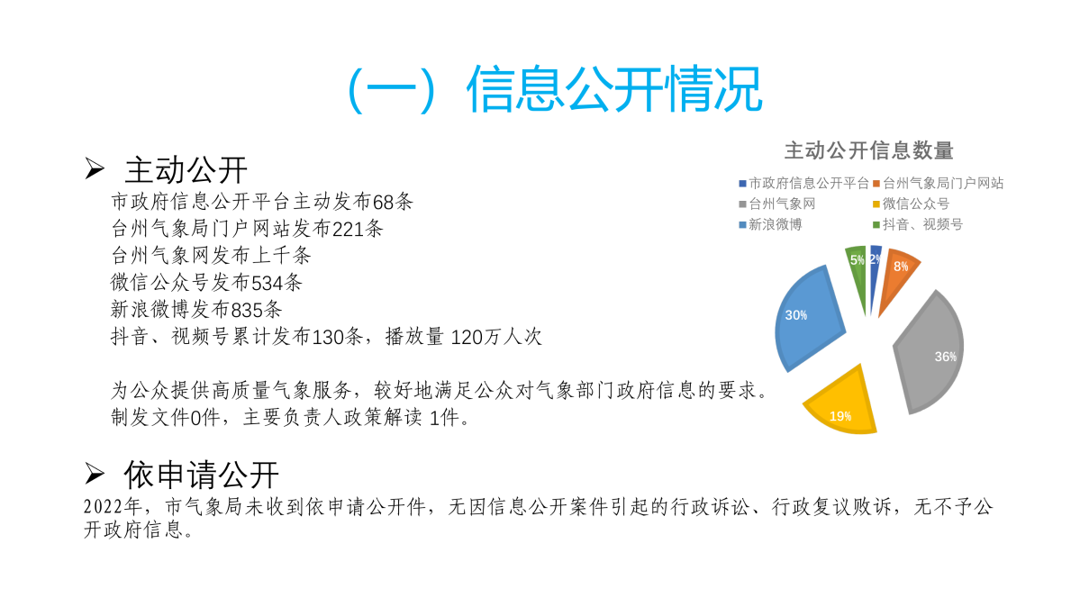 图解《2022年度台州市气象局政府信息公开工作报告》_02.png