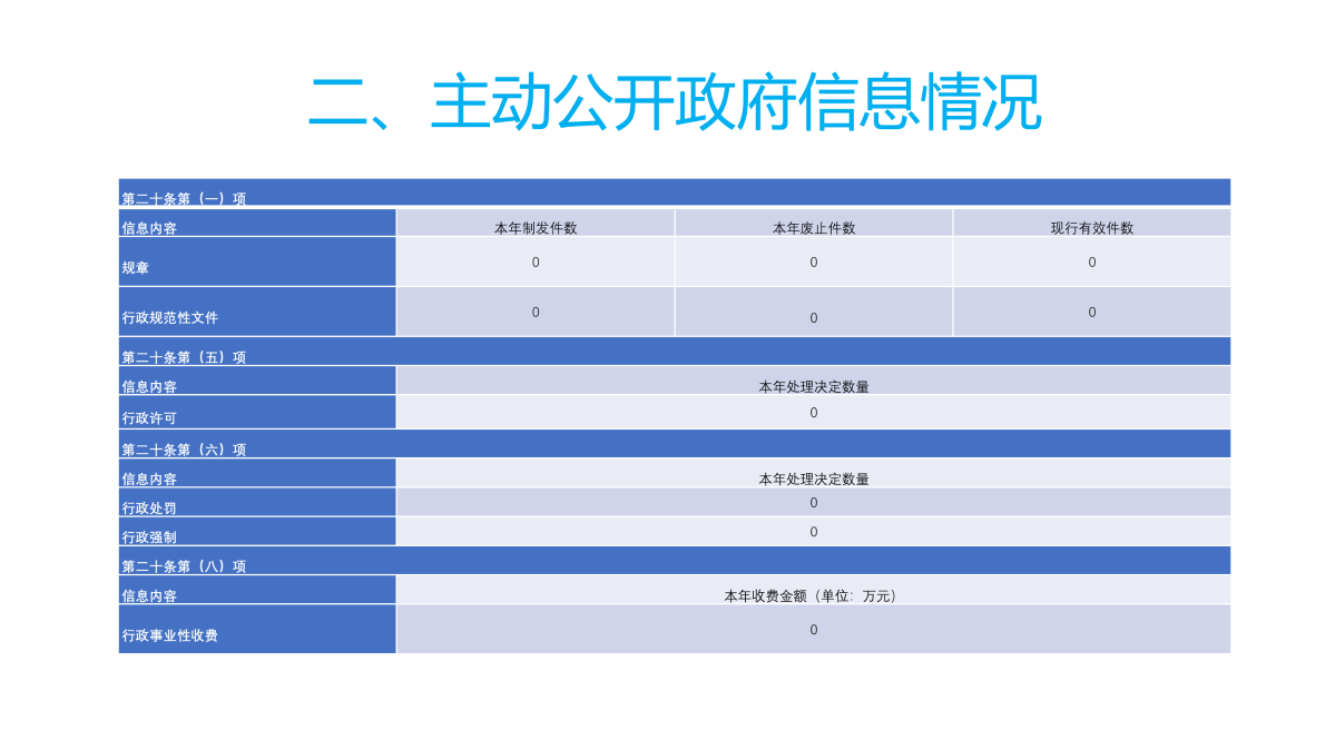 图解《2022年度台州市气象局政府信息公开工作报告》_05.png