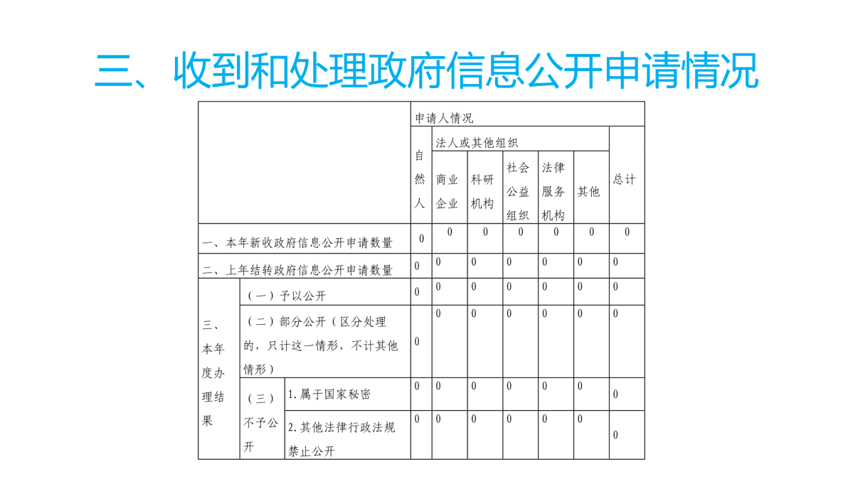 图解《2022年度台州市气象局政府信息公开工作报告》_06.png