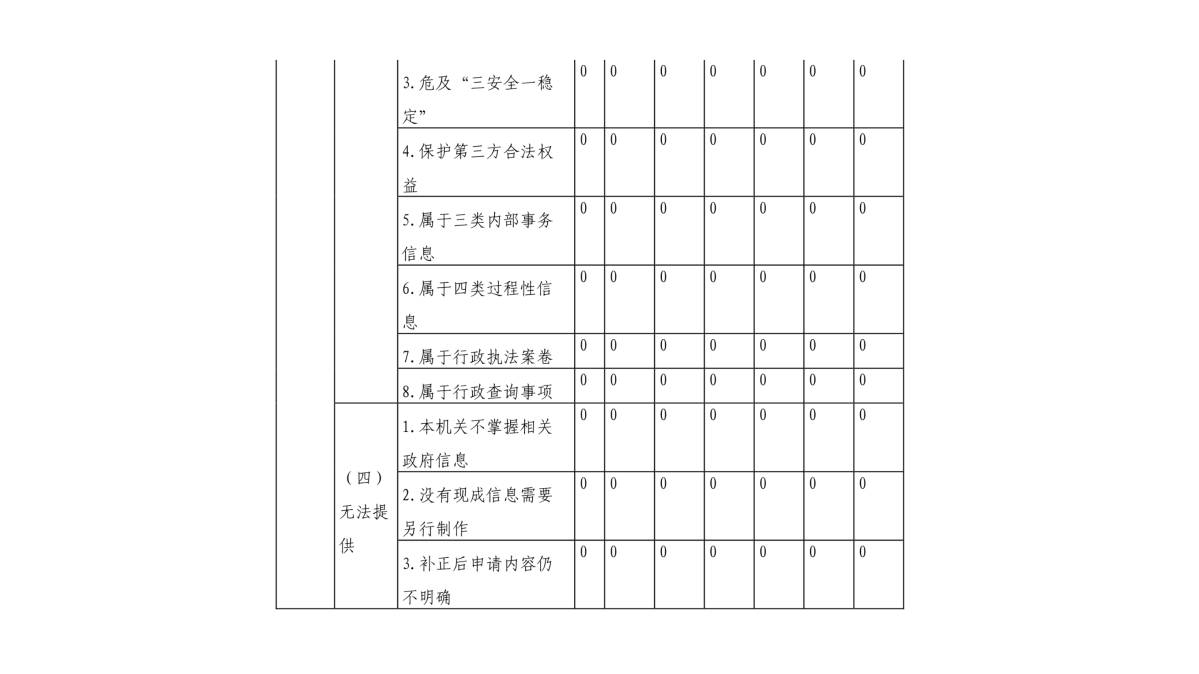 图解《2022年度台州市气象局政府信息公开工作报告》_07.png