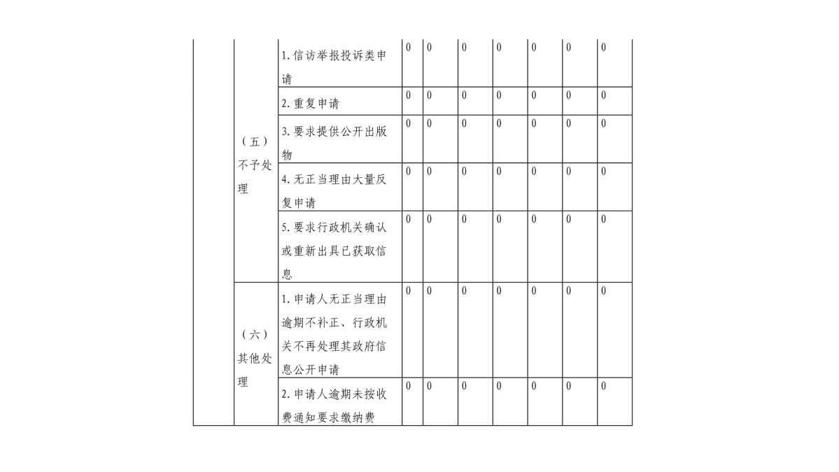 图解《2022年度台州市气象局政府信息公开工作报告》_08.png