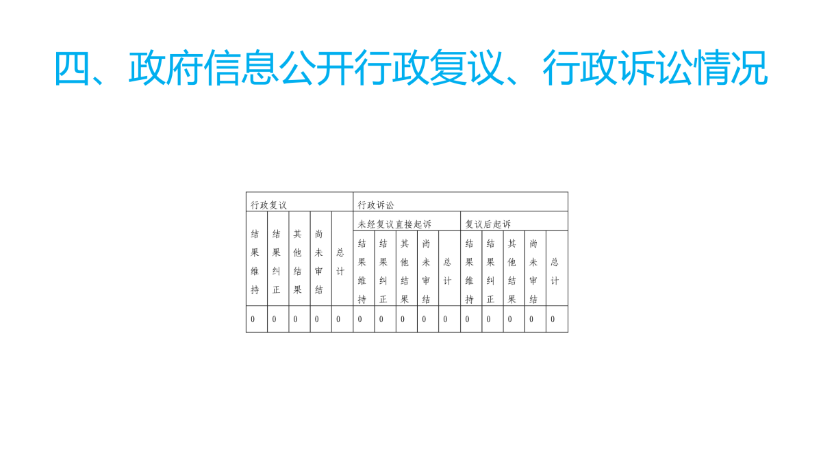 图解《2022年度台州市气象局政府信息公开工作报告》_10.png